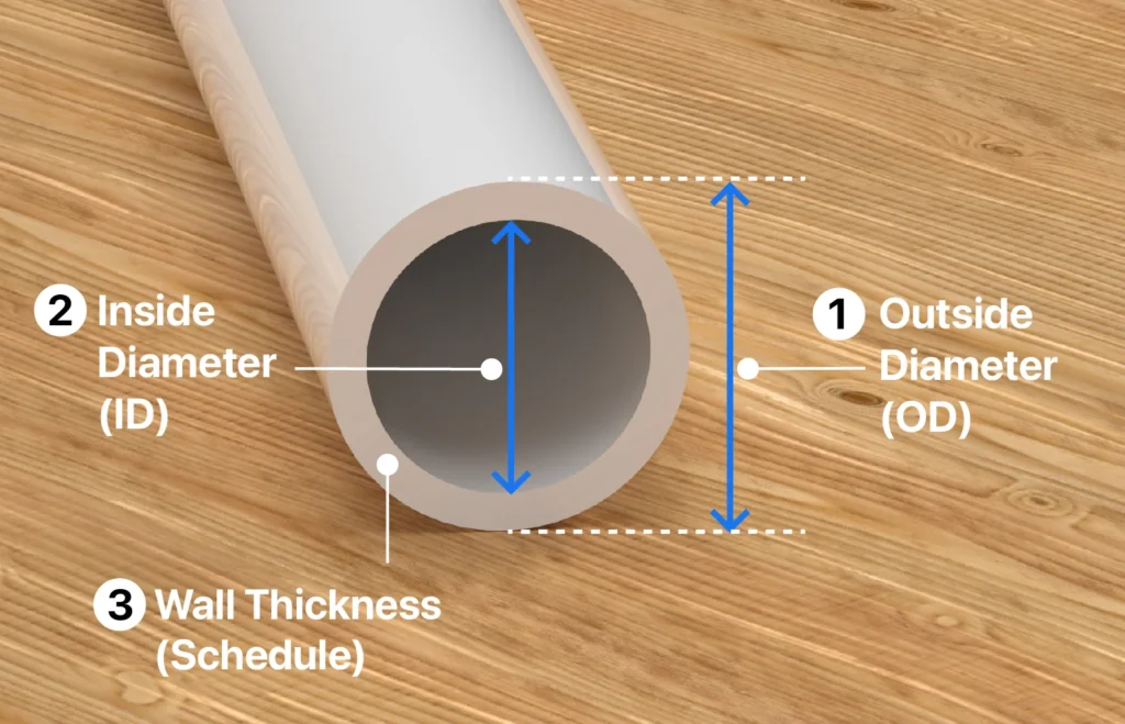 لوله PVC چیست؟ بررسی انواع، استاندارد، سایز، کاربرد و قیمت لوله پلیکا